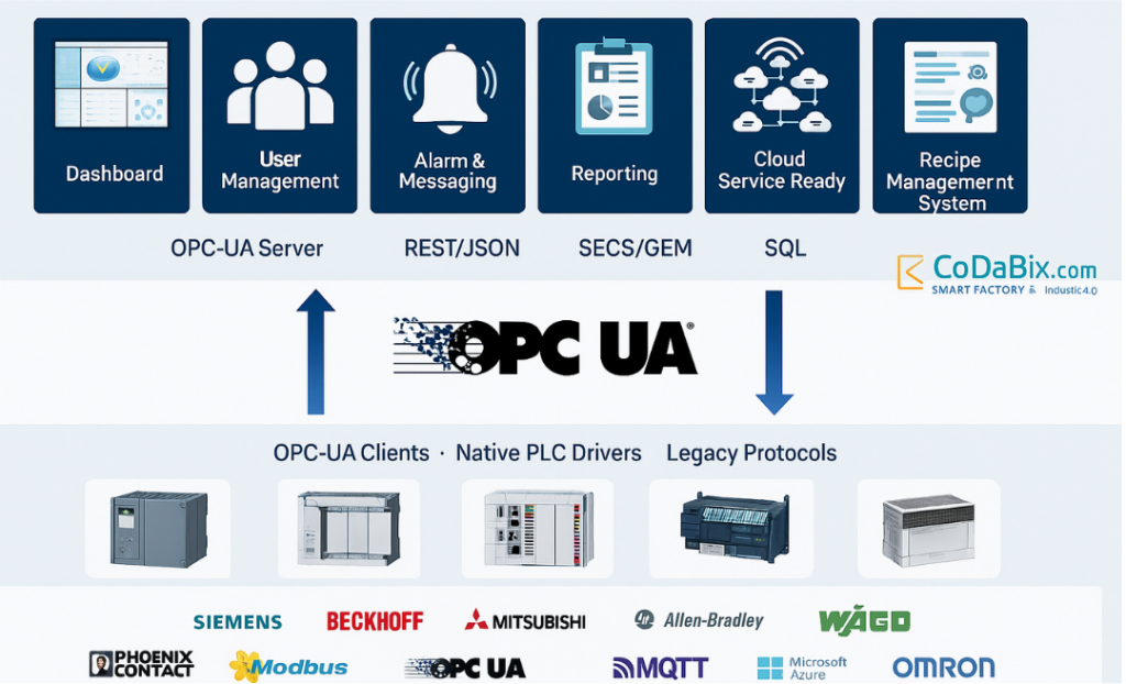 DocHandler – Digital Documentation Solution for Industry 4.0