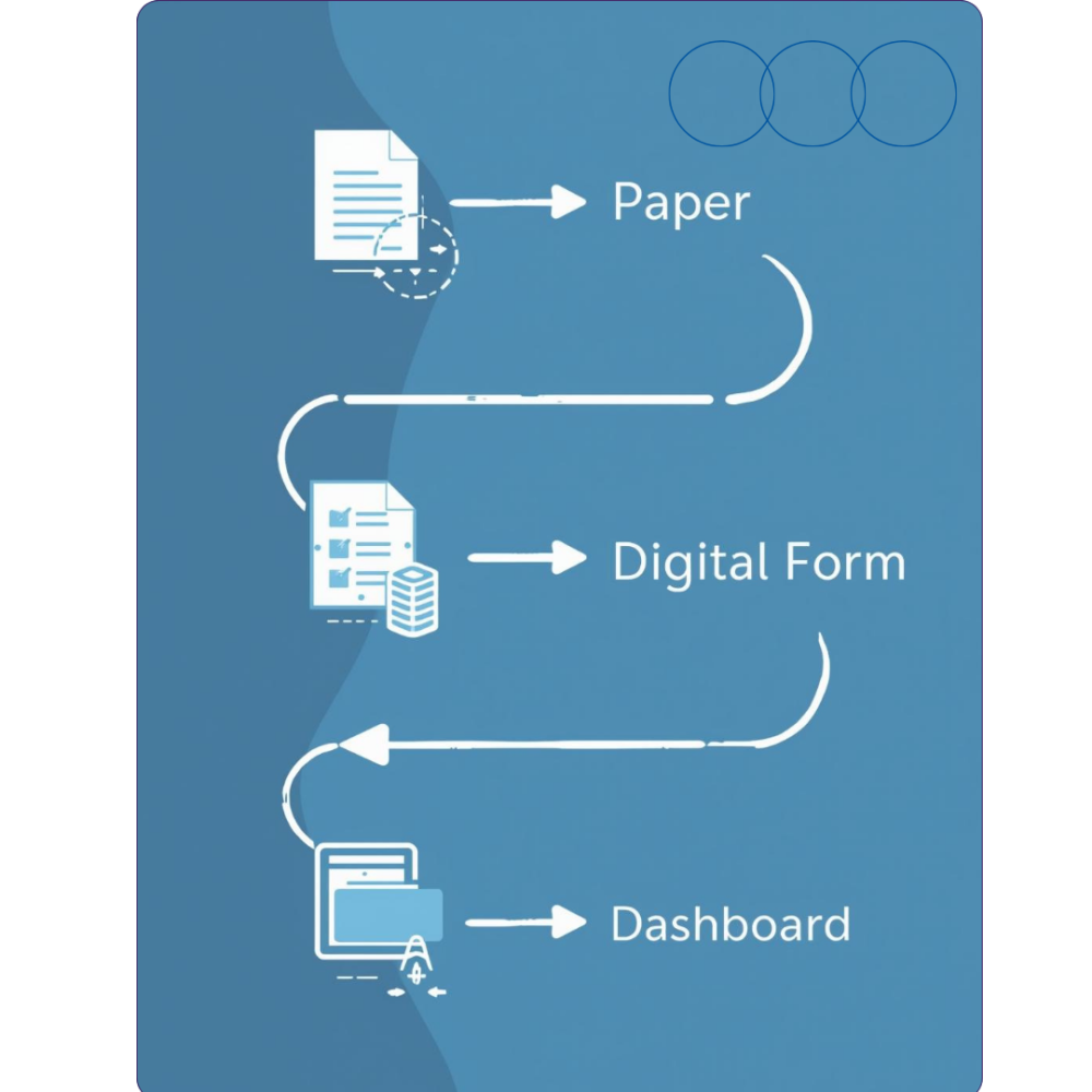 DocHandler – Digital Documentation Solution for Industry 4.0